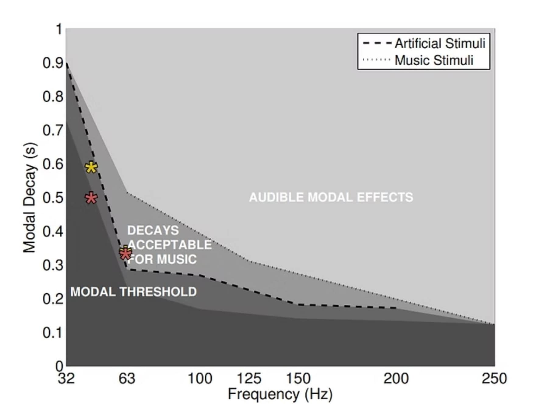 Modal decay chart - improved